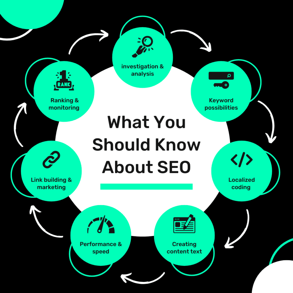 SEO in Odisha